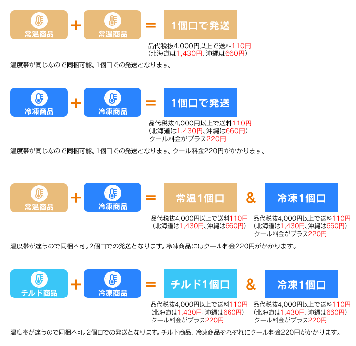 同梱の例
