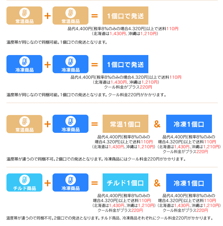 同梱の例