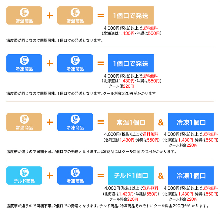 同梱の例