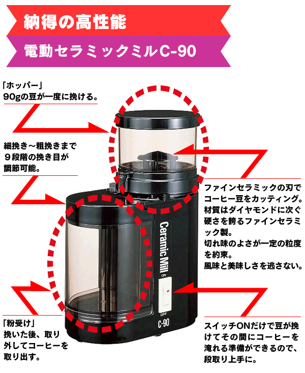 2023新品 Kalita(カリタ) 電動コーヒーミル セラミックミルC-90 メーカー直送KO 代引き・ラッピング・キャンセル不可 測定の森  PayPayモール店 通販 PayPayモール