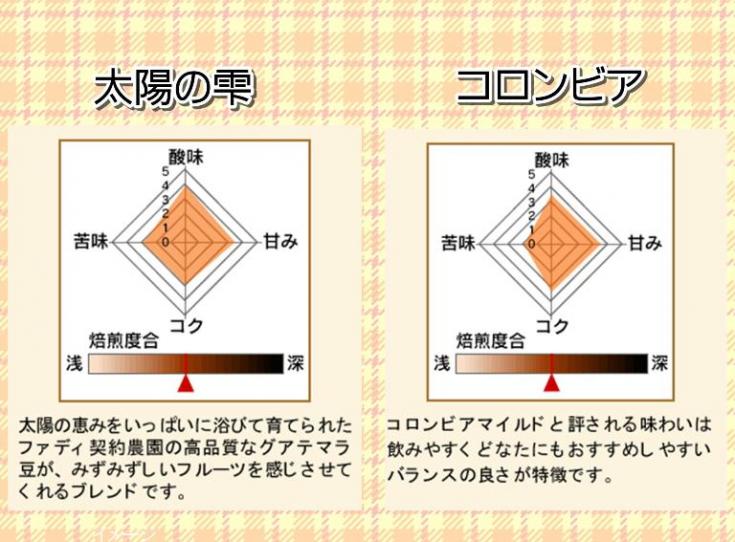 【送料無料】3月のコーヒー豆1kgセット(コロンビア500g・太陽の雫500g)
