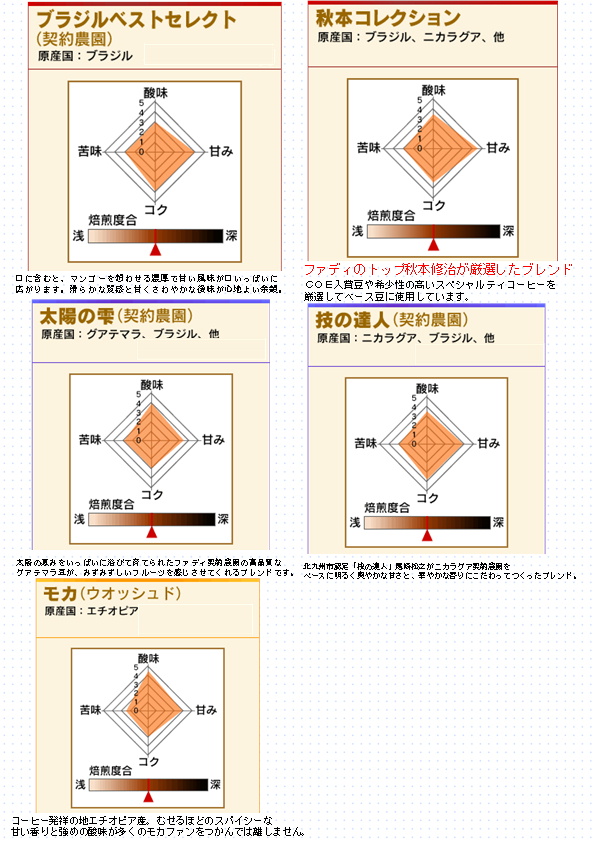【送料無料】人気珈琲豆セット100g×5種類 合計500g