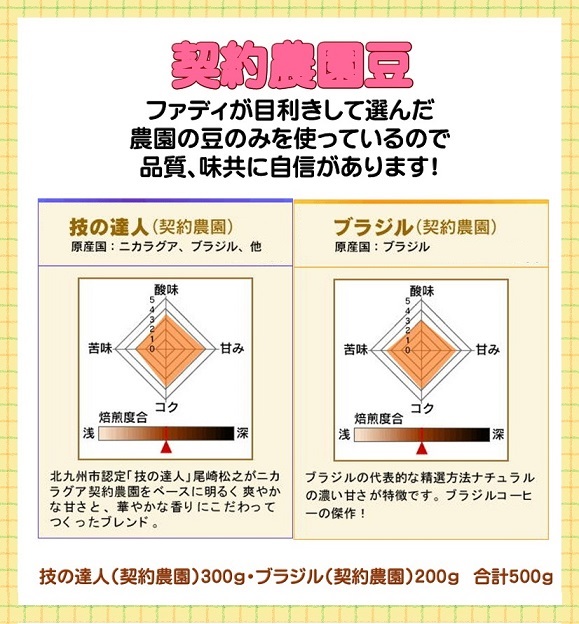 【送料無料】農園セット(技の達人300g・ブラジル200g) 合計500g