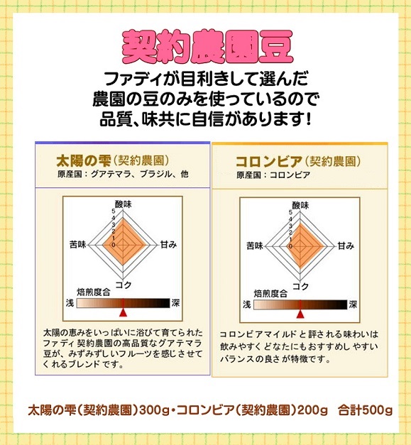 【送料無料】農園セット(太陽の雫300g・コロンビア200g)   合計500g