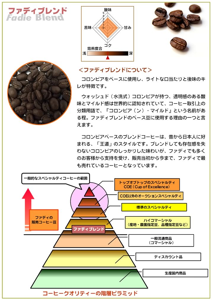 ファディブレンド1kg　(200g×5個)