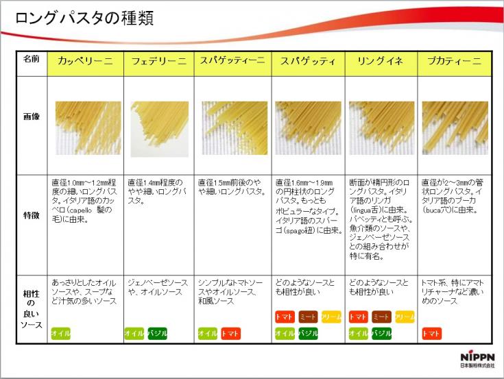 バリラ　スパゲティNo5　1.7mm　1kg