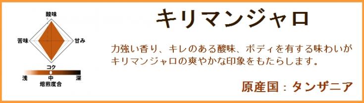 キリマンジャロ豆 2kg