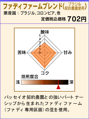 ファディファームブレンド