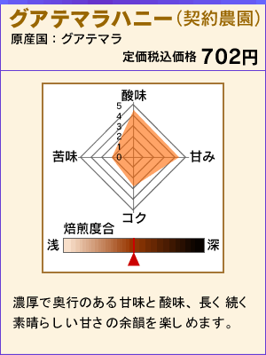 グアテマラハニー