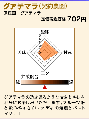 グアテマラ