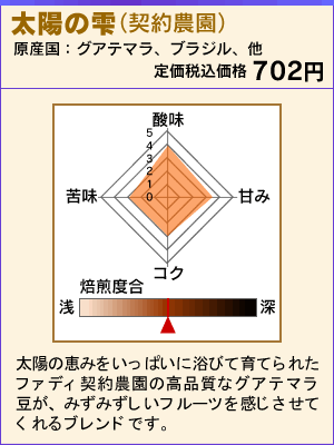 太陽の雫