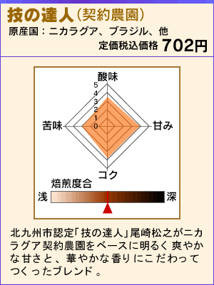 技の達人