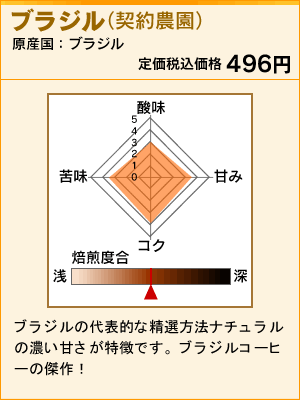 ブラジル（契約農園）