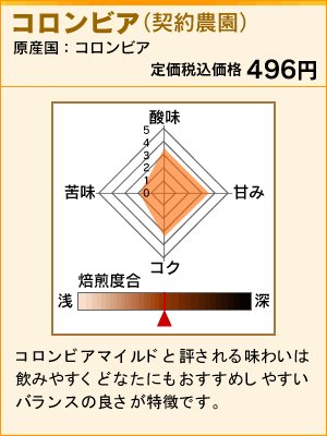 コロンビア（契約農園）