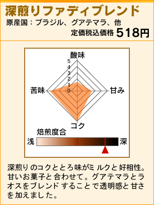 深煎りファディブレンド