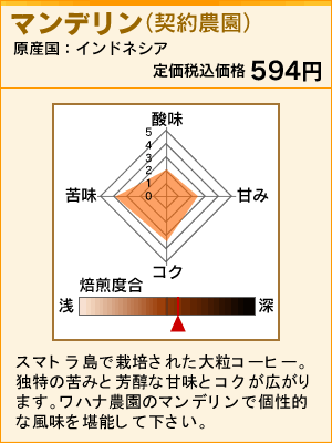 マンデリン（契約農園）