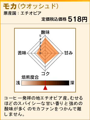 モカ