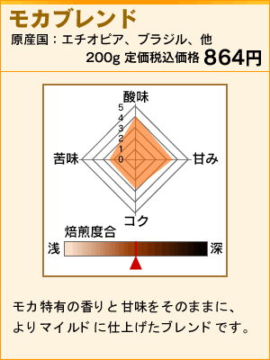 モカブレンド