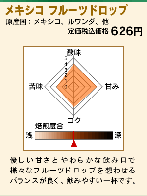 メキシコ　フルーツドロップ