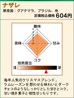 ナザレ