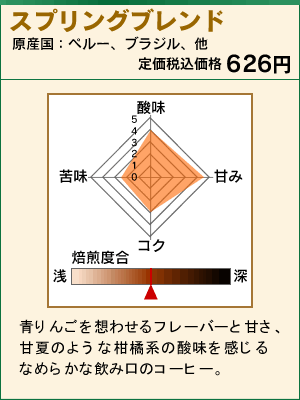 スプリングブレンド
