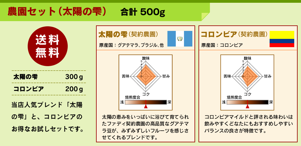 農園セット（太陽の雫）200ｇ×2