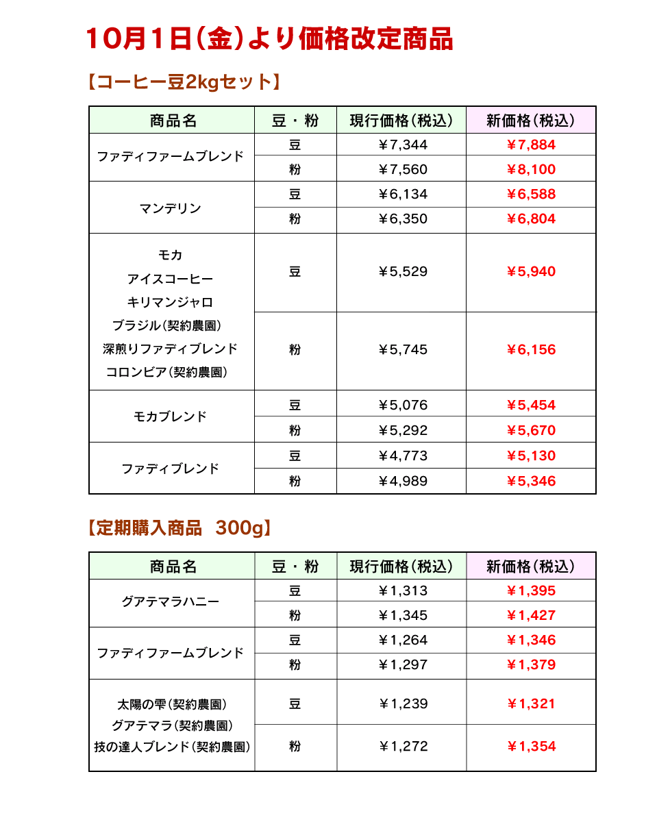 改定価格