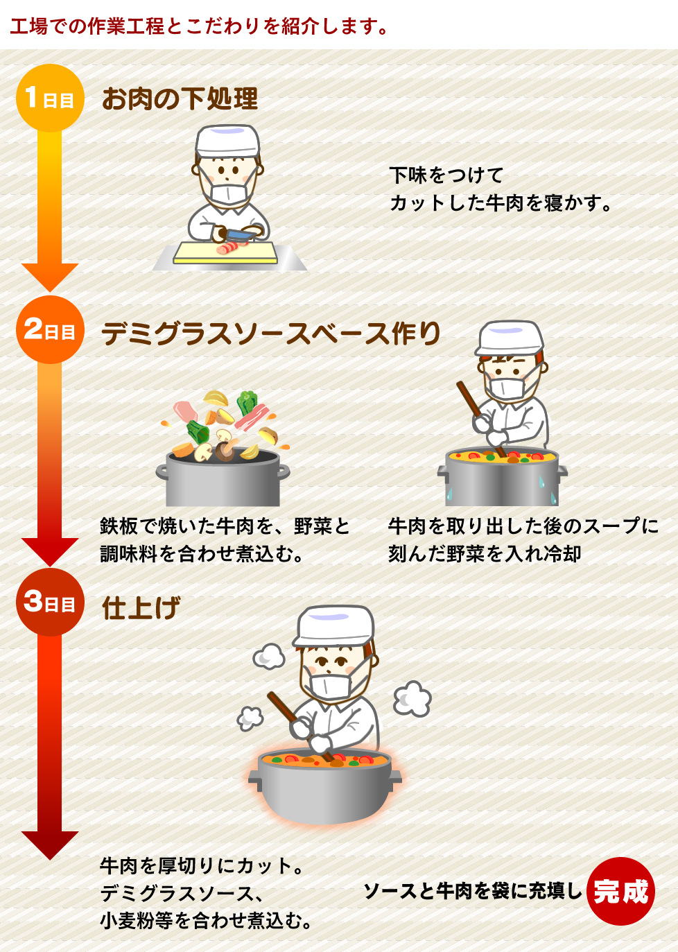 工場での作業工程とこだわり